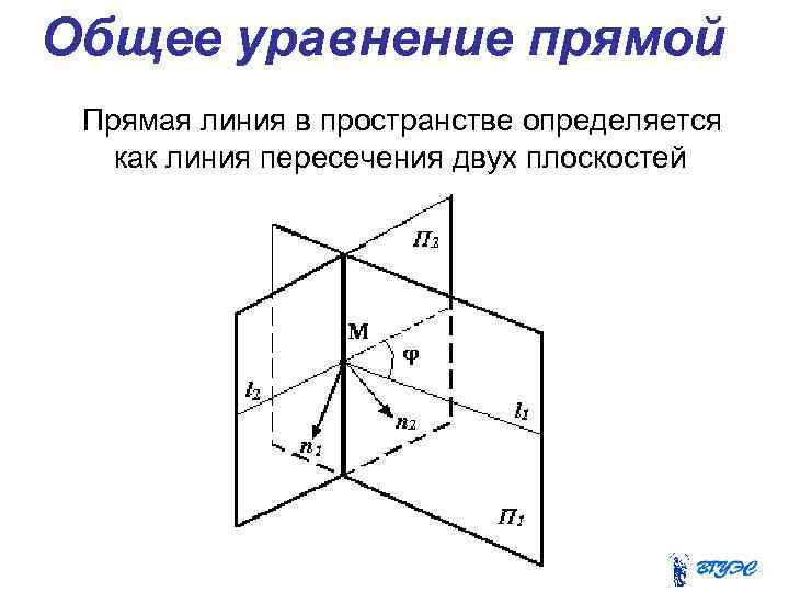 Как могут располагаться прямые на плоскости выполните рисунок