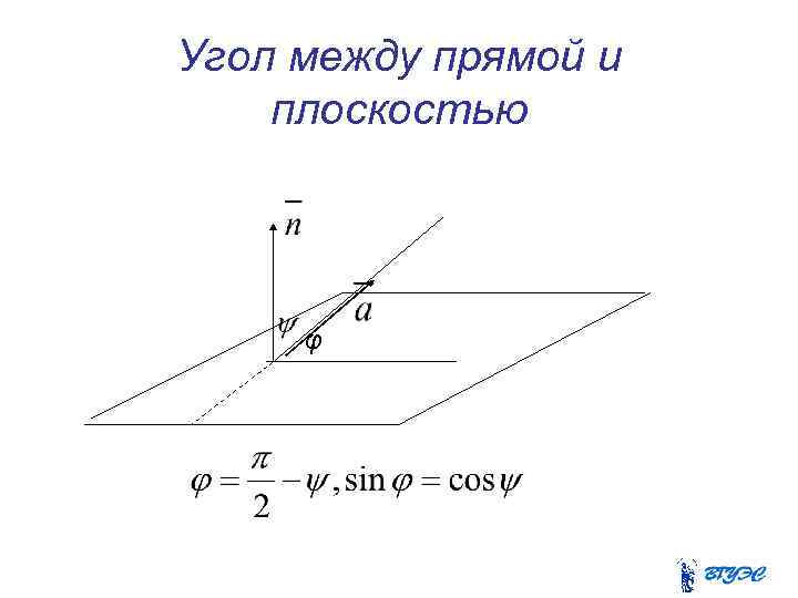 Угол между прямой и плоскостью φ 