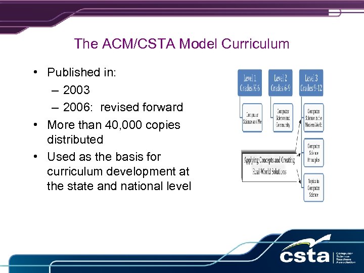 The ACM/CSTA Model Curriculum • Published in: – 2003 – 2006: revised forward •