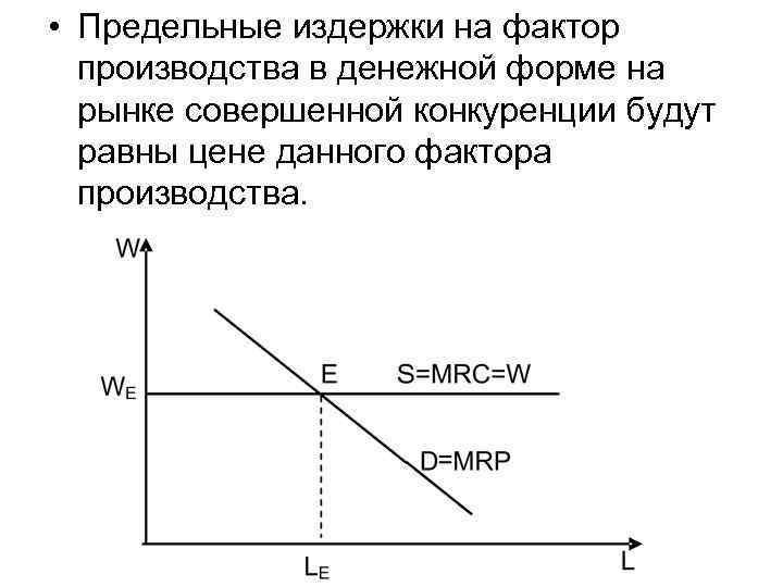  • Предельные издержки на фактор производства в денежной форме на рынке совершенной конкуренции