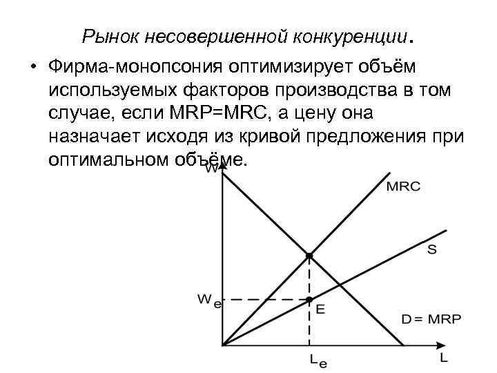 Рынок несовершенной конкуренции. • Фирма-монопсония оптимизирует объём используемых факторов производства в том случае, если
