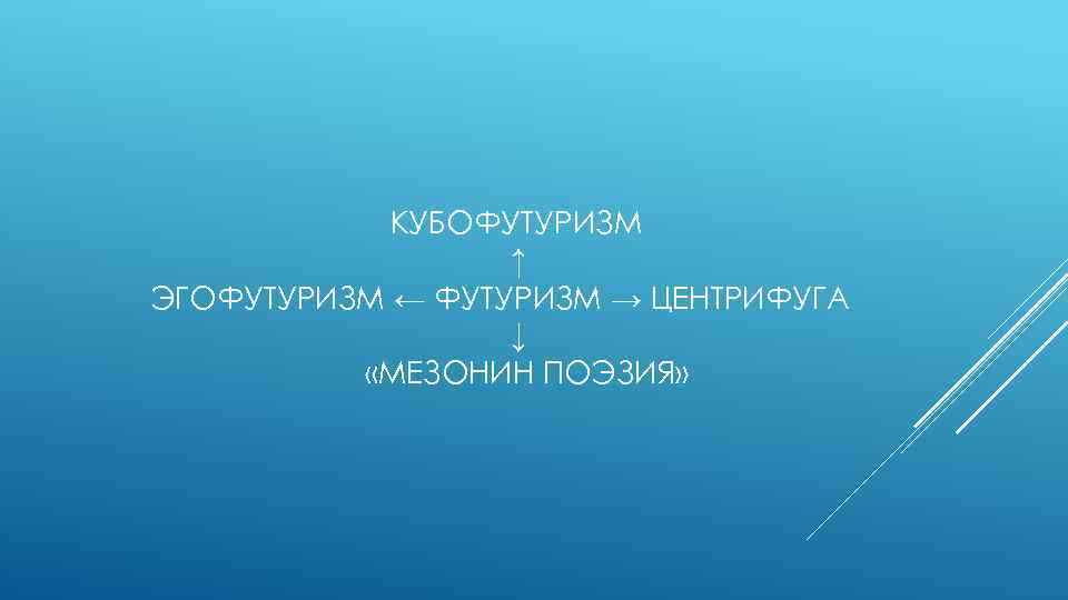 КУБОФУТУРИЗМ ↑ ЭГОФУТУРИЗМ ← ФУТУРИЗМ → ЦЕНТРИФУГА ↓ «МЕЗОНИН ПОЭЗИЯ» 