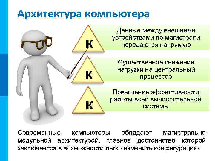 МК Архитектура компьютера Данные между внешними устройствами по магистрали передаются напрямую Существенное снижение нагрузки