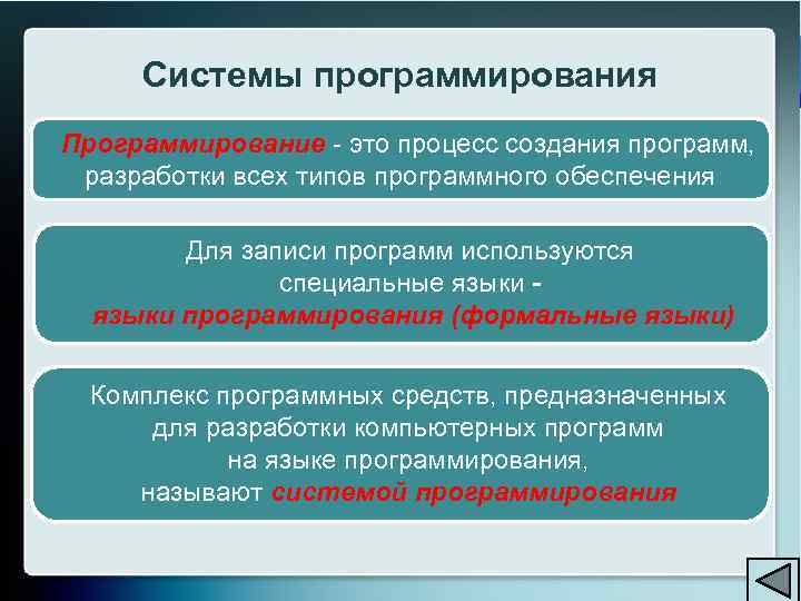 Системы программирования Программирование - это процесс создания программ, разработки всех типов программного обеспечения Для