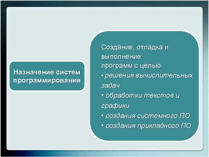 Назначение систем программирования Создание, отладка и выполнение программ с целью: • решения вычислительных задач