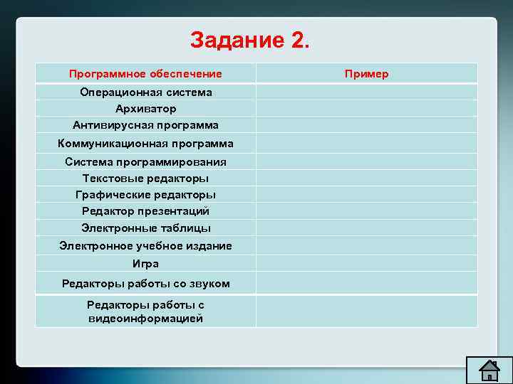 Задание 2. Программное обеспечение Пример Операционная система Архиватор Антивирусная программа Коммуникационная программа Система программирования