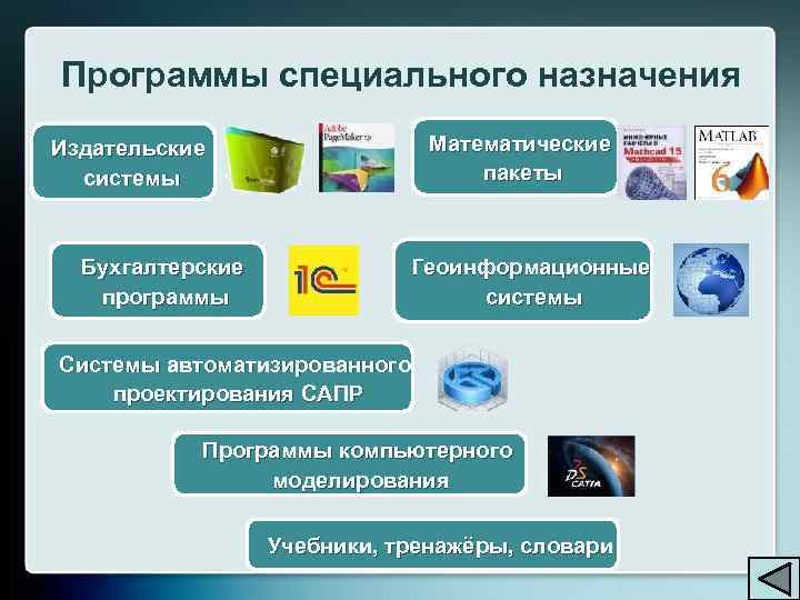 Программы специального назначения Математические пакеты Издательские системы Бухгалтерские программы Геоинформационные системы Системы автоматизированного проектирования