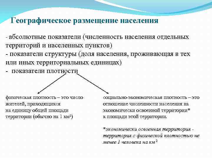 Географическое размещение населения - абсолютные показатели (численность населения отдельных территорий и населенных пунктов) -