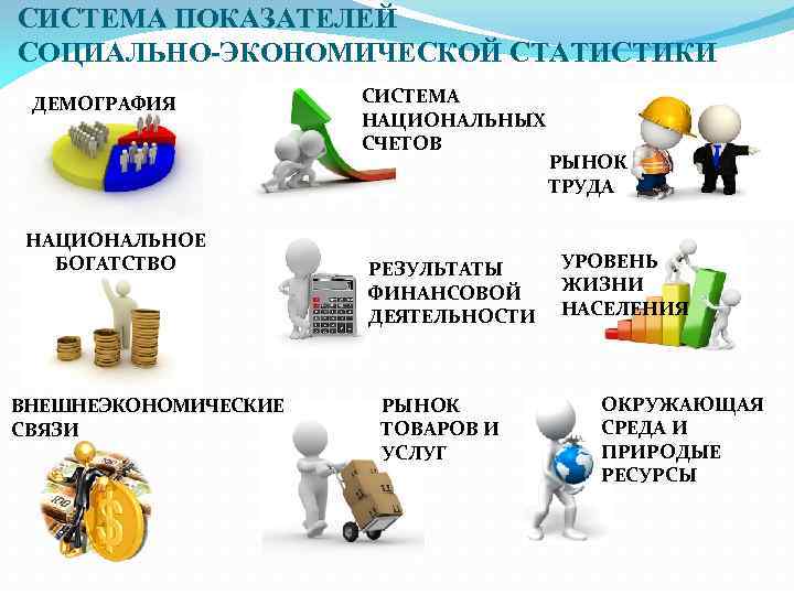 СИСТЕМА ПОКАЗАТЕЛЕЙ СОЦИАЛЬНО-ЭКОНОМИЧЕСКОЙ СТАТИСТИКИ ДЕМОГРАФИЯ НАЦИОНАЛЬНОЕ БОГАТСТВО ВНЕШНЕЭКОНОМИЧЕСКИЕ СВЯЗИ СИСТЕМА НАЦИОНАЛЬНЫХ СЧЕТОВ РЕЗУЛЬТАТЫ ФИНАНСОВОЙ