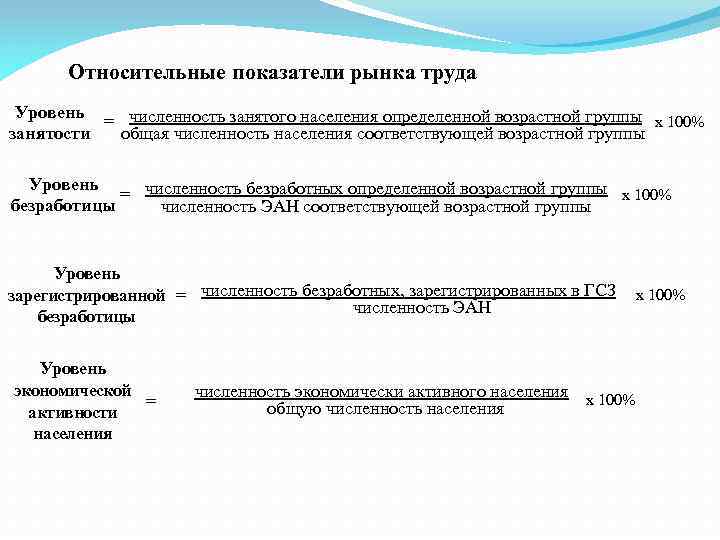 Относительные показатели рынка труда Уровень = численность занятого населения определенной возрастной группы х 100%