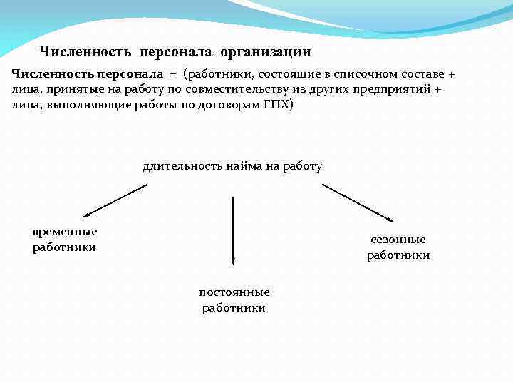 Численность персонала организации Численность персонала = (работники, состоящие в списочном составе + лица, принятые