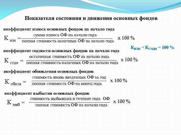 Показатели состояния и движения основных фондов коэффициент износа основных фондов на начало года сумма