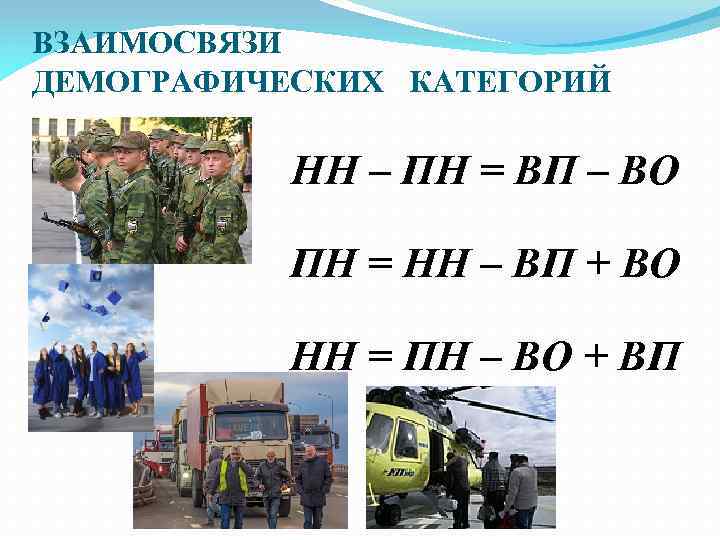 ВЗАИМОСВЯЗИ ДЕМОГРАФИЧЕСКИХ КАТЕГОРИЙ НН – ПН = ВП – ВО ПН = НН –