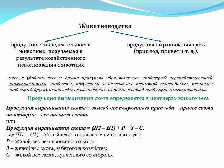 Животноводство продукция жизнедеятельности животных, получаемая в результате хозяйственного использования животных продукция выращивания скота (приплод,