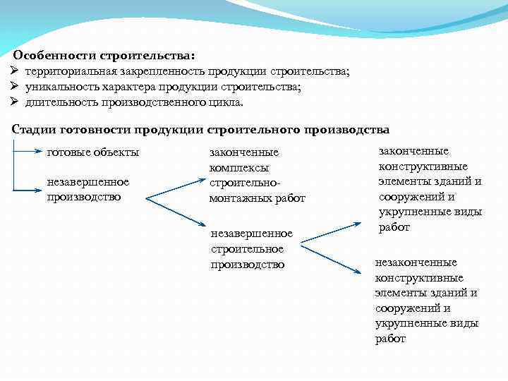 Особенности строительства. Территориальные особенности. Территориальная закрепленность продукции. Особенности строительного производства.