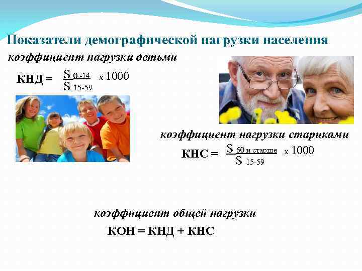 Показатели демографической нагрузки населения коэффициент нагрузки детьми КНД = S 0 -14 х 1000