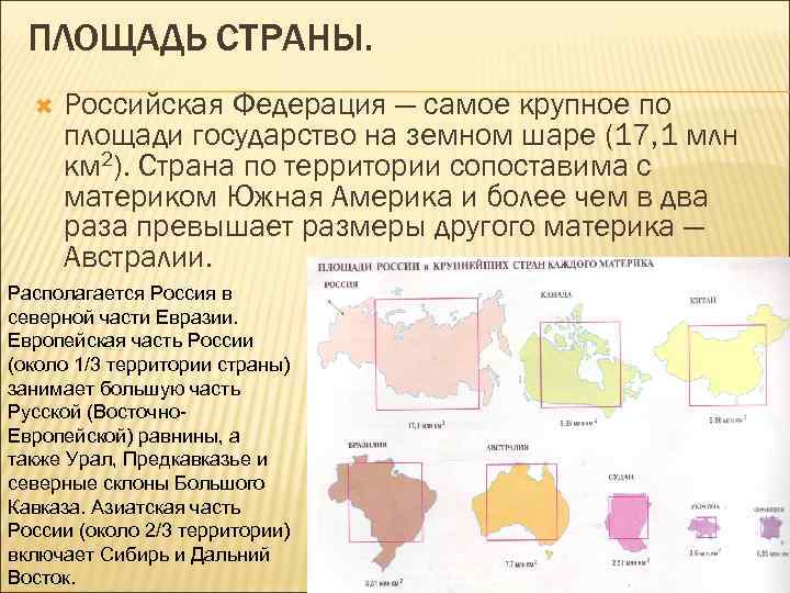 Форма территории страны