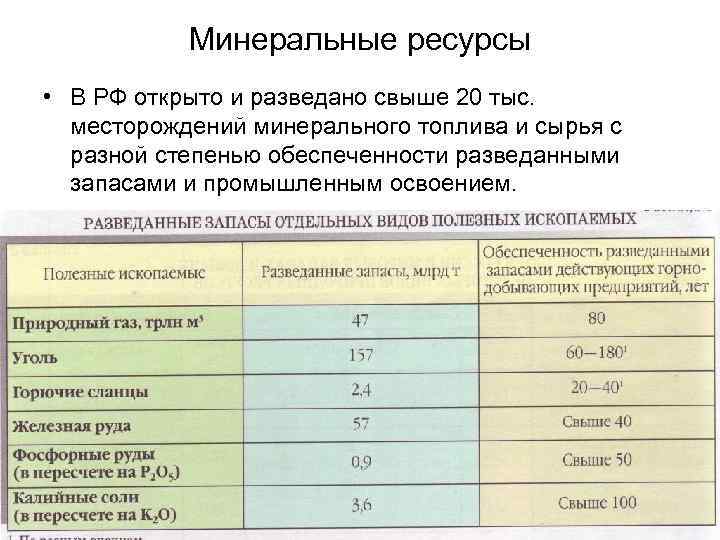Минеральные ресурсы • В РФ открыто и разведано свыше 20 тыс. месторождений минерального топлива