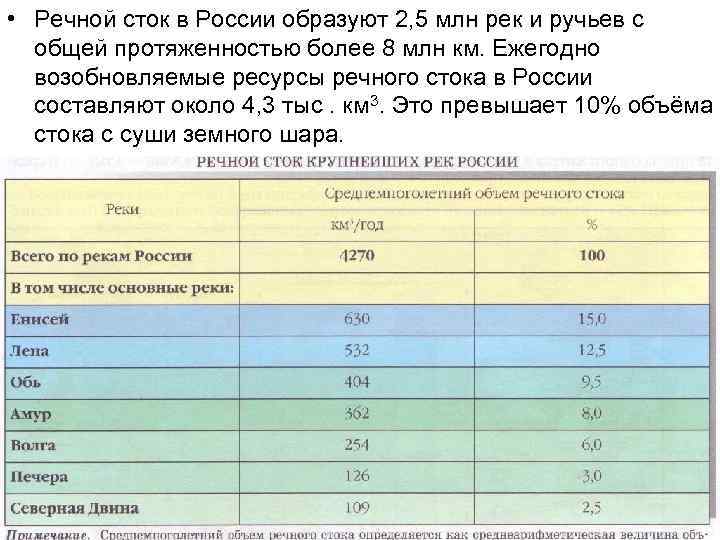  • Речной сток в России образуют 2, 5 млн рек и ручьев с