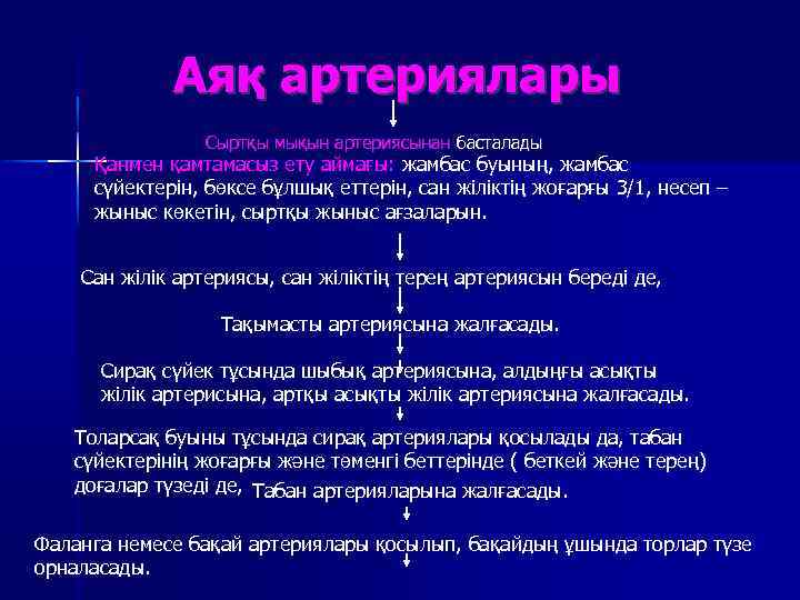 Аяқ артериялары Сыртқы мықын артериясынан басталады Қанмен қамтамасыз ету аймағы: жамбас буының, жамбас сүйектерін,