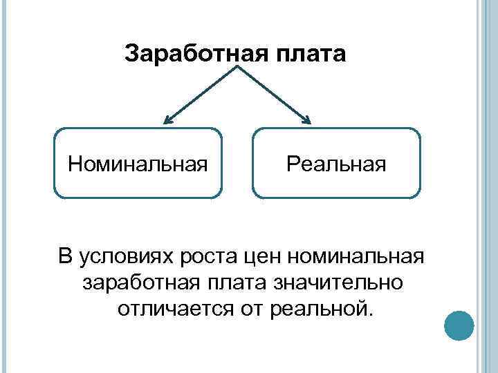 Что такое номинальная карта