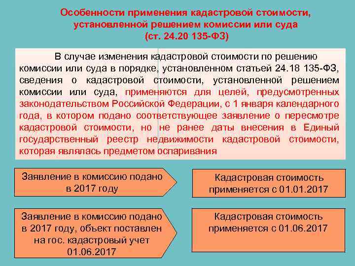 Особенности применения кадастровой стоимости, установленной решением комиссии или суда (ст. 24. 20 135 -ФЗ)