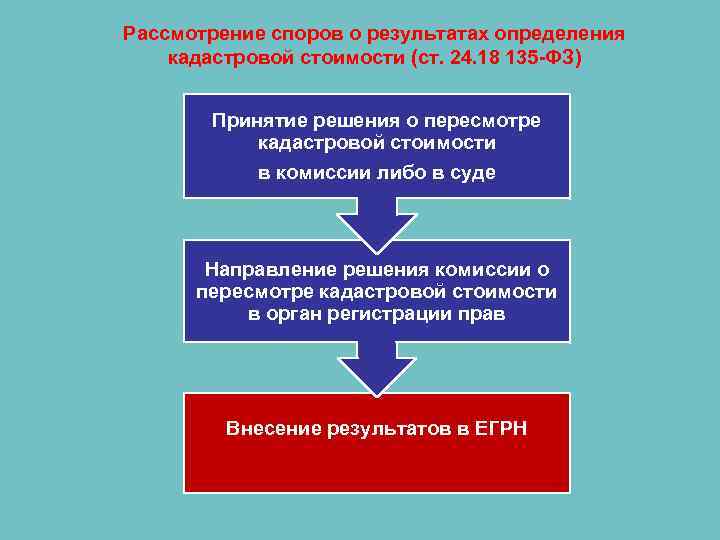 Рассмотрение споров о результатах определения кадастровой стоимости (ст. 24. 18 135 -ФЗ) Принятие решения