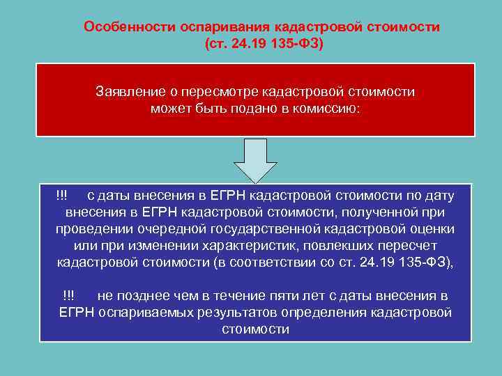 Особенности оспаривания кадастровой стоимости (ст. 24. 19 135 -ФЗ) Заявление о пересмотре кадастровой стоимости