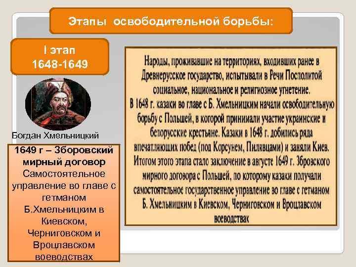 Этапы освободительной борьбы: I этап 1648 -1649 Богдан Хмельницкий 1649 г – Зборовский мирный