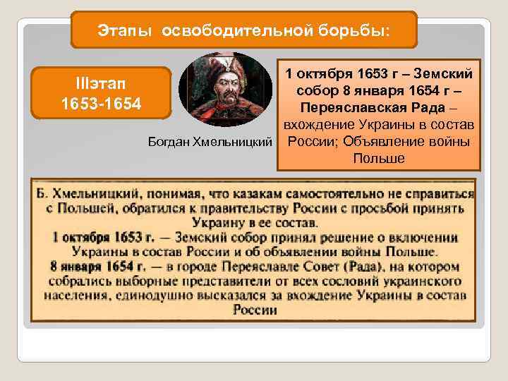 Этапы освободительной борьбы: IIIэтап 1653 -1654 1 октября 1653 г – Земский собор 8