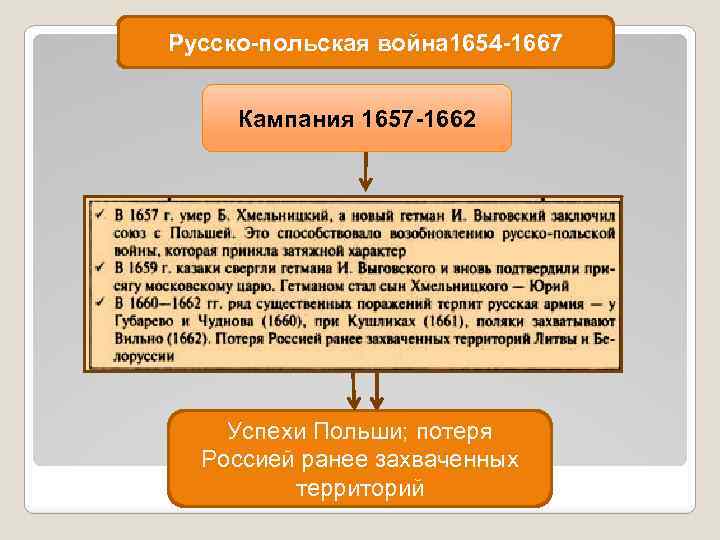 Русско-польская война 1654 -1667 Кампания 1657 -1662 Успехи Польши; потеря Россией ранее захваченных территорий