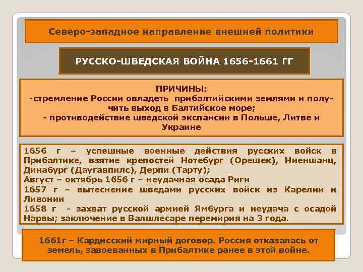 Северо-западное направление внешней политики РУССКО-ШВЕДСКАЯ ВОЙНА 1656 -1661 ГГ ПРИЧИНЫ: -стремление России овладеть прибалтийскими