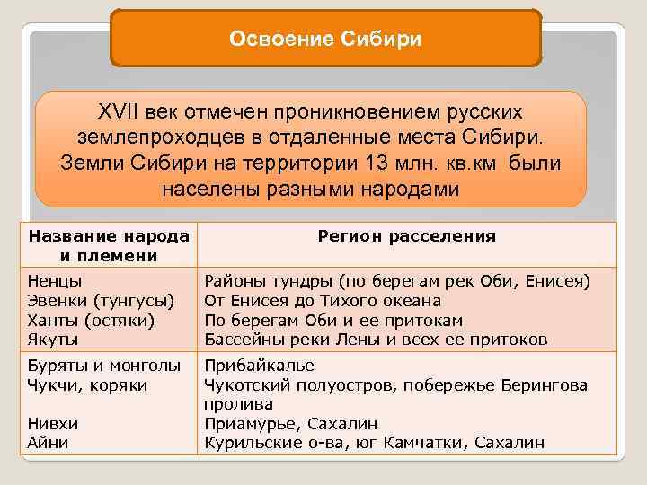 Освоение Сибири XVII век отмечен проникновением русских землепроходцев в отдаленные места Сибири. Земли Сибири