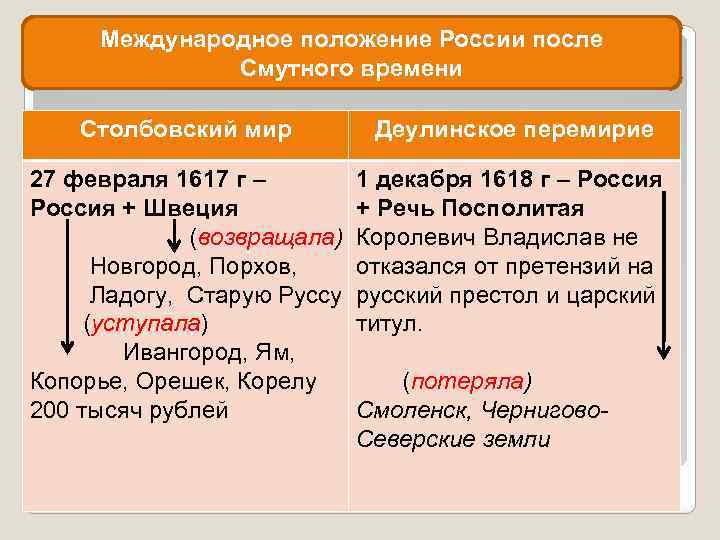 Международное положение России после Смутного времени Столбовский мир Деулинское перемирие 27 февраля 1617 г