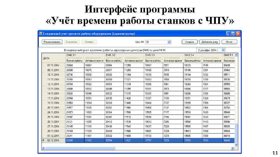 Интерфейс программы «Учёт времени работы станков с ЧПУ» 11 