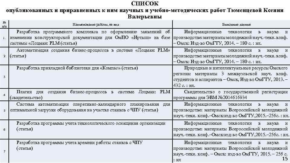 Список опубликованных учебных изданий и научных трудов образец