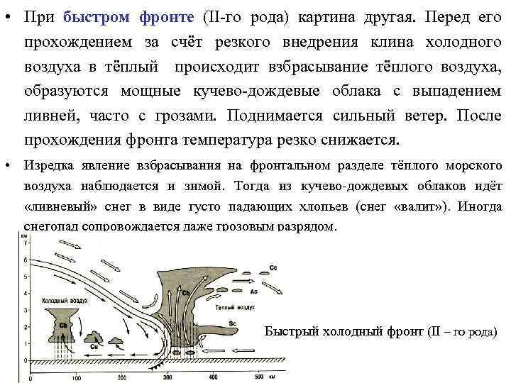  • При быстром фронте (II-го рода) картина другая. Перед его прохождением за счёт