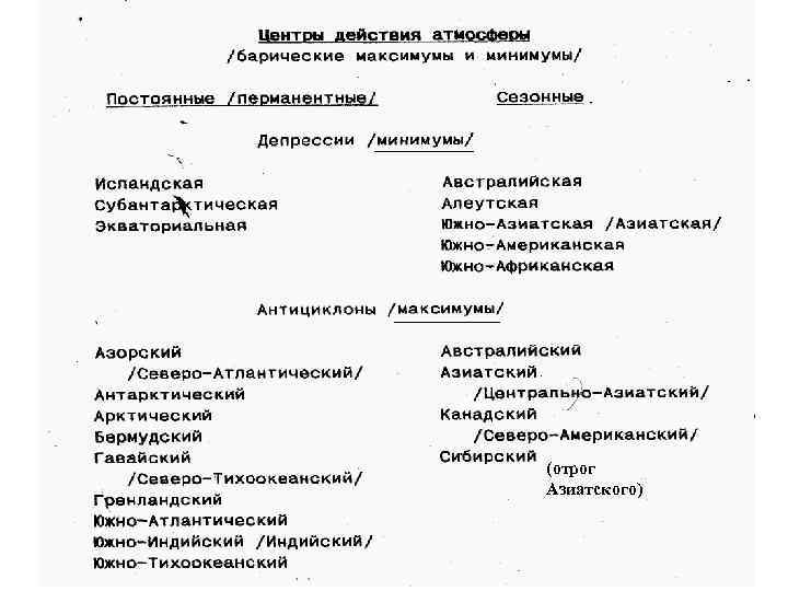 (отрог Азиатского) 