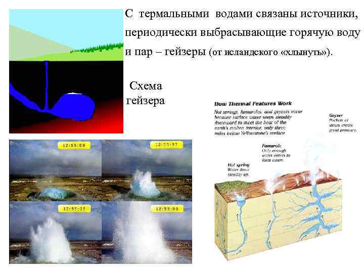 Подпишите на рисунке нагретые горные породы устье канала гейзера холодная вода поступающая в канал