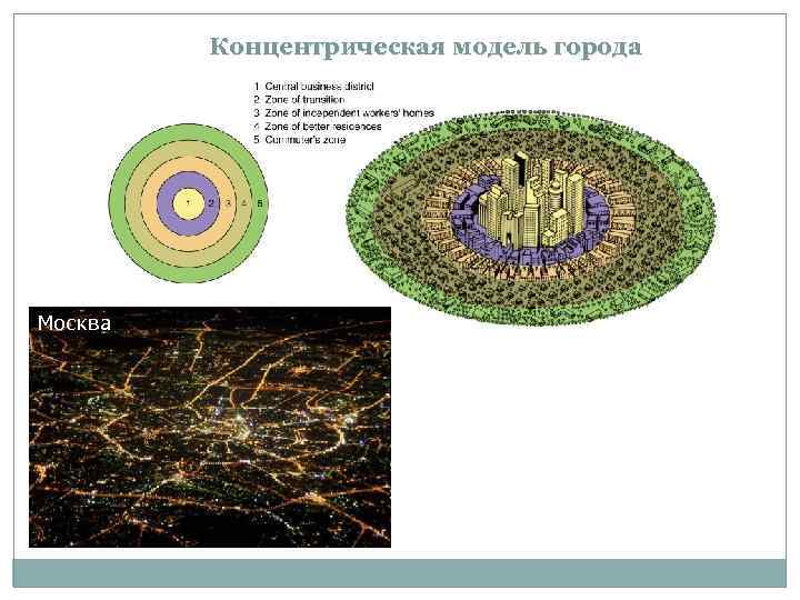 Концентрическая модель города Москва 