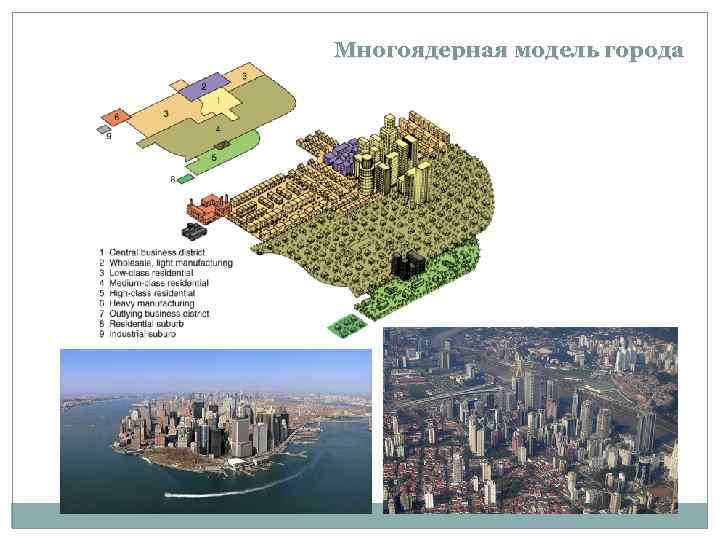 Модель использования земли. Многоядерная модель города. Многоядерная структура города. Многоядерная модель города пример. Многоядерная» модель использования земли.