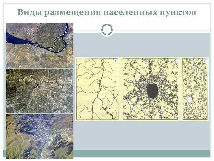 Размещение населенных пунктов