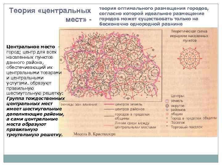 Теория «центральных мест» - Центральное место город; центр для всех населенных пунктов данного района,