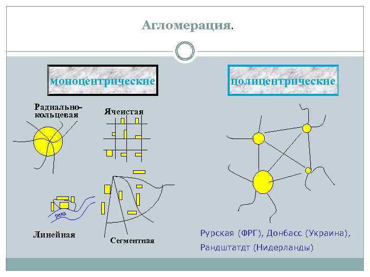 Городская агломерация это