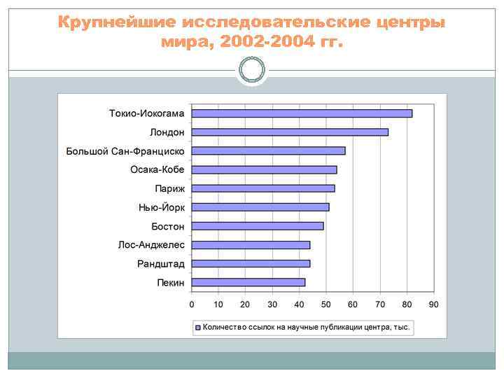 Какие формы сельского населения