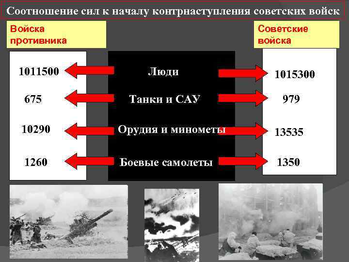 План советского контрнаступления под сталинградом назывался тест ответы