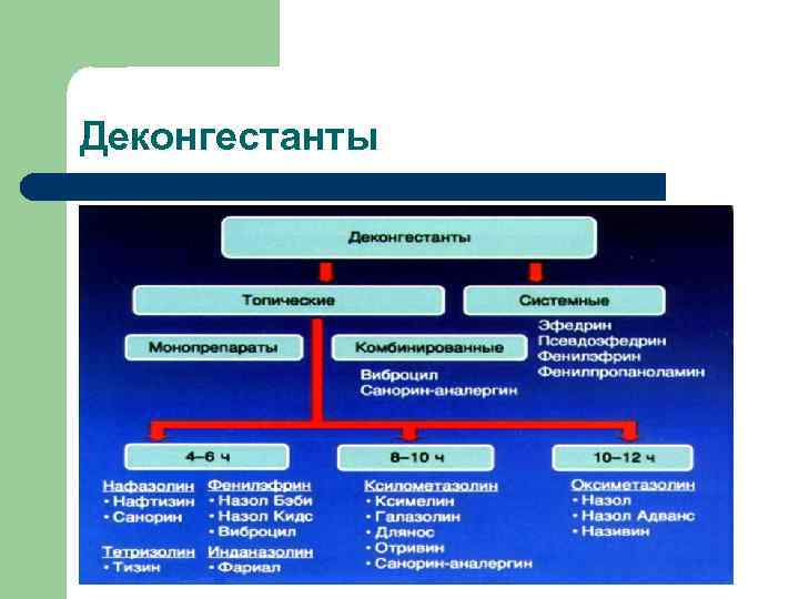 Деконгестанты 