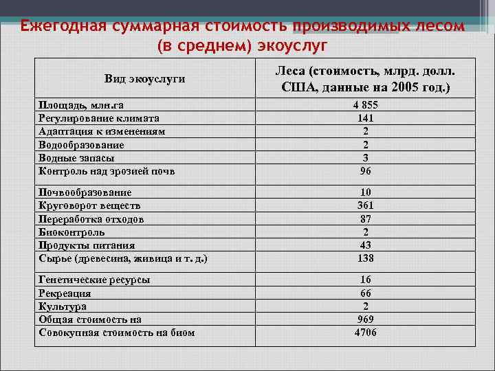 Найдите Исполнителя С Наибольшей Суммарной Стоимостью