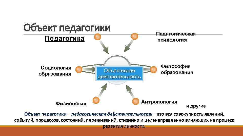 Объект педагогики