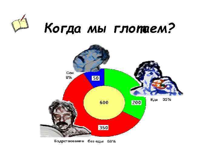 Когда мы глотаем? 